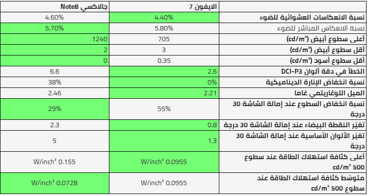 ������ ��� ���� �����7 iphone � ������ ��� galaxy note8 img_1508566204_882.p